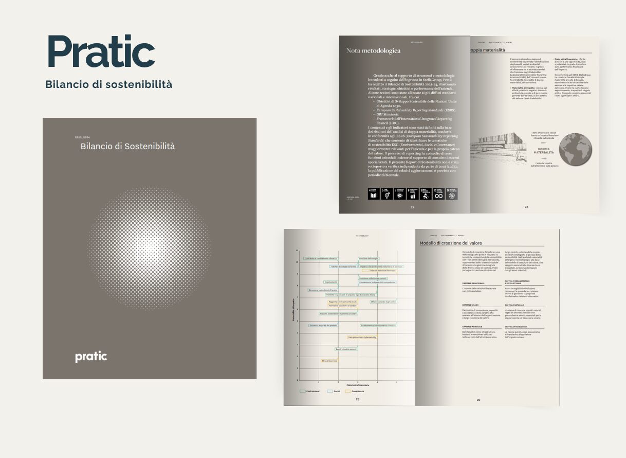 Portfolio FINPRO ESG_Pratic